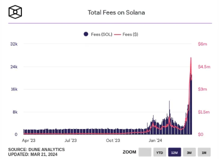 Solana