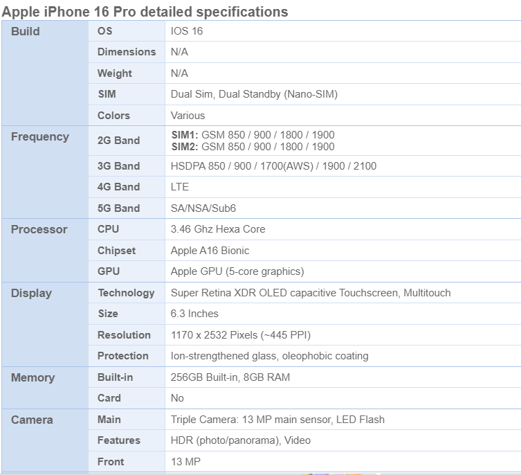 iPhone 16 Pro Max Price