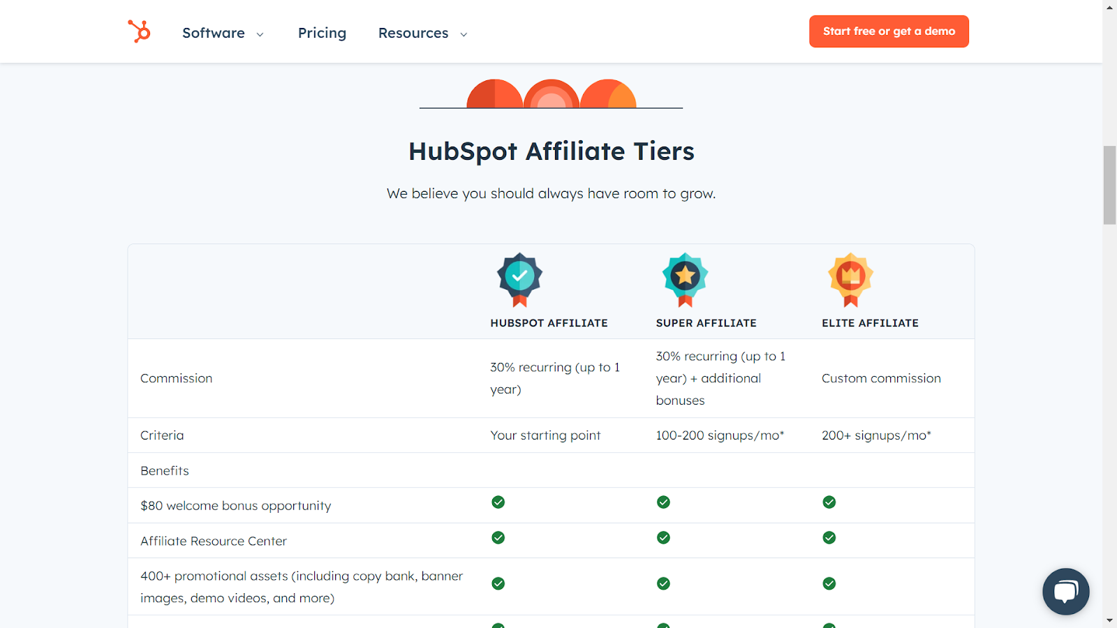 Screenshot of tiered commission plans from HubSpot's affiliate program landing page. 