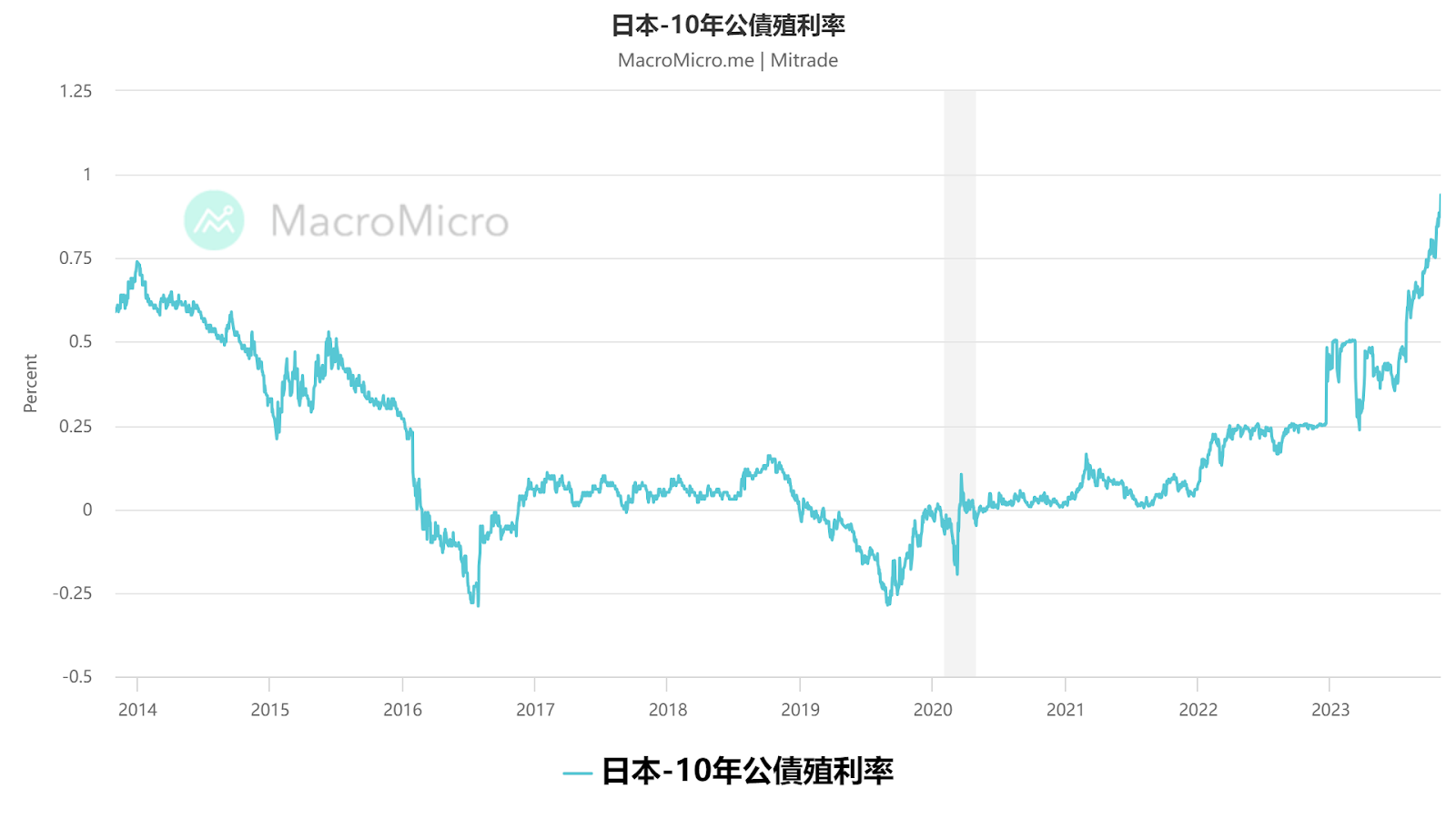 日元大跌超1.7%！后续走势将如何？| 日央行调整YCC解读