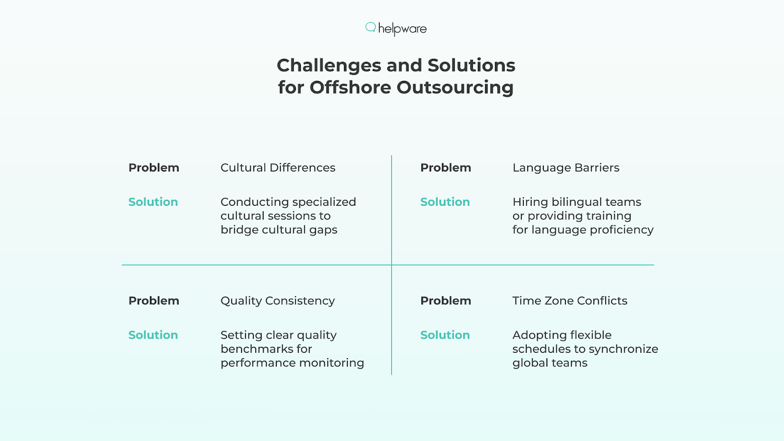Challenges and Solutions for Offshore Outsourcing