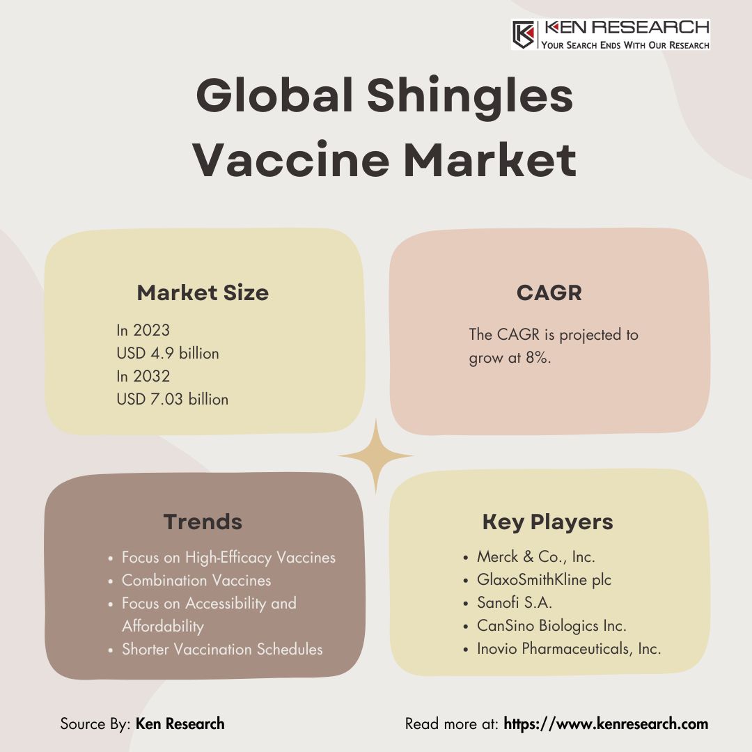  shingles vaccine market