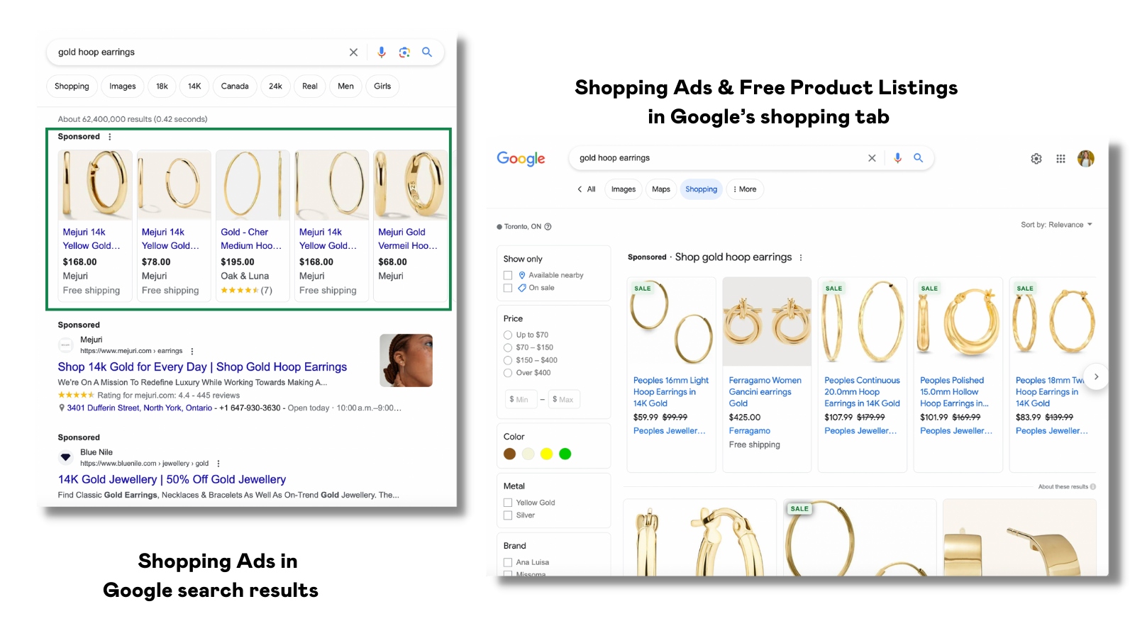 Example of the difference between Shopping Ads in Google search results and the shopping tab