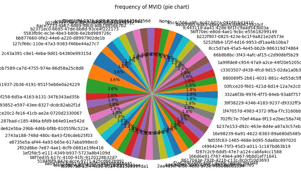 A colorful circular chart with numbers and numbers

Description automatically generated