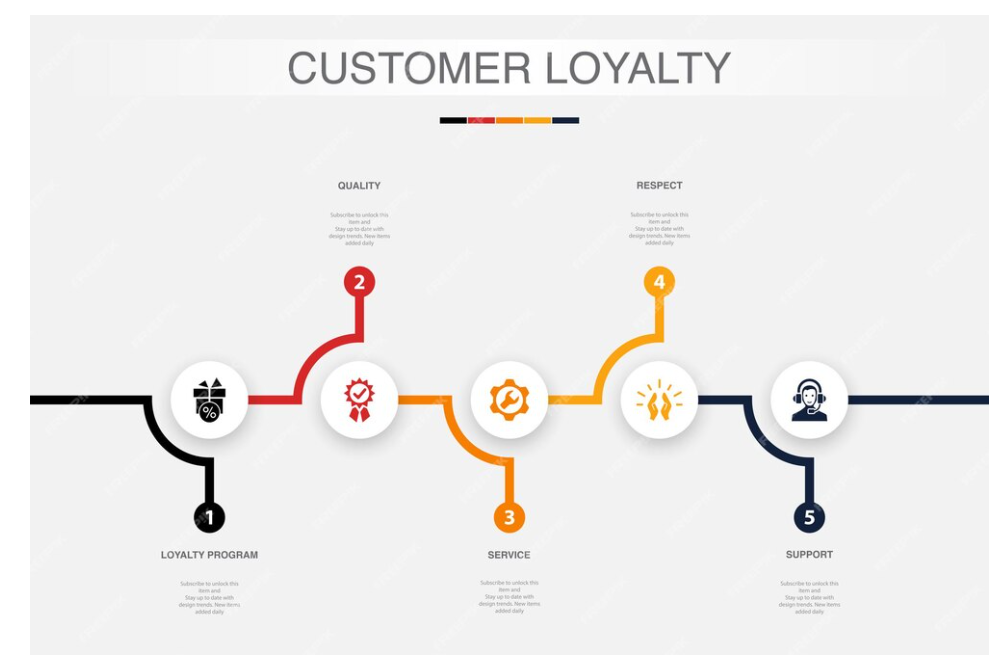 Customer Journey Map