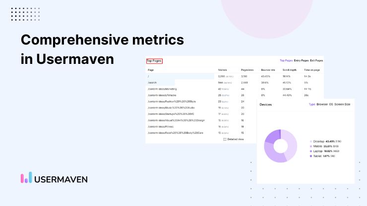 Usermaven's comprehensive metrics