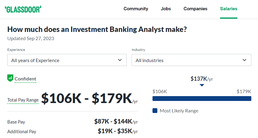 Investment Banking Analyst Salaries at William Blair -Glassdoor