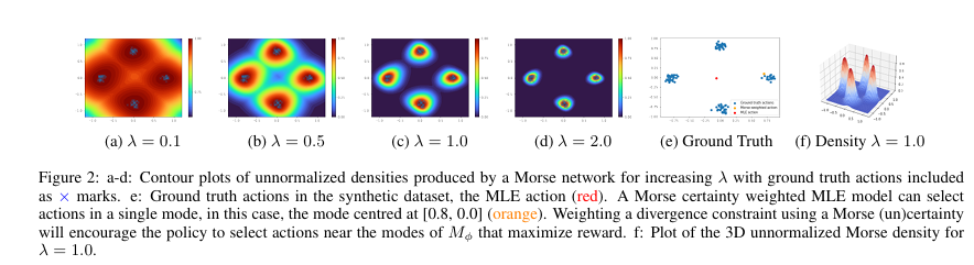 TD3-BST: A Machine Learning Algorithm to Adjust the Strength of Regularization Dynamically Using Uncertainty Model