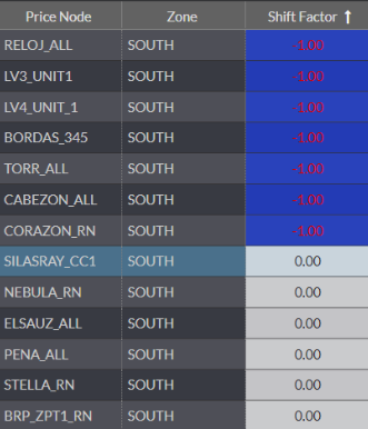 price node, zone and shift factor chart