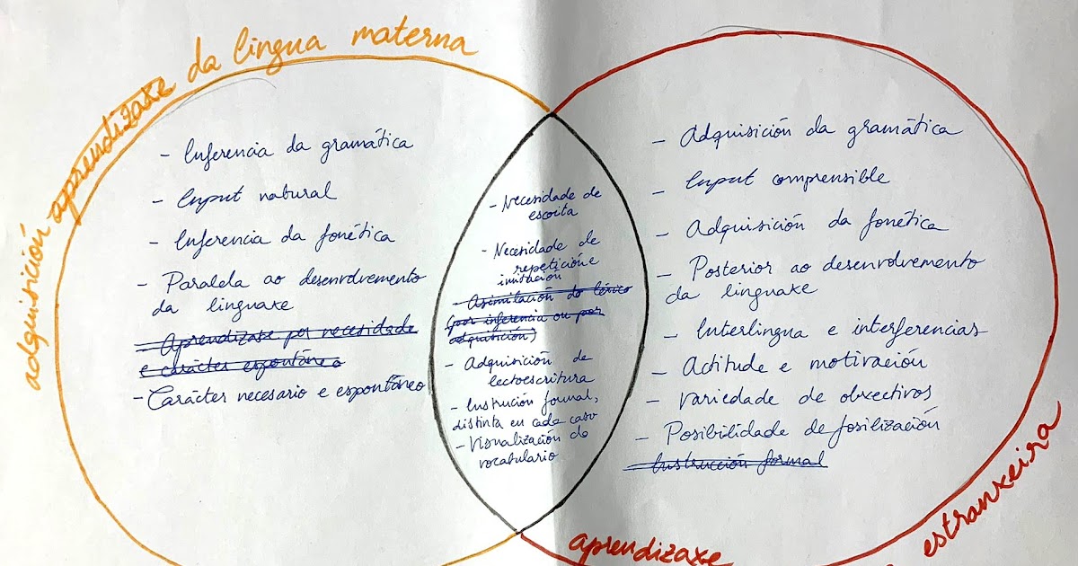 El Aula De Las Lenguas: Tema 1: Situaciones Y Variables De Enseñanza De ...