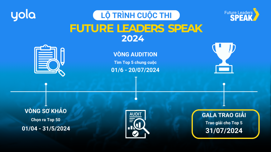 Chính Thức Phát Động Cuộc Thi Diễn Thuyết Tiếng Anh “Future Leaders Speak 2024”