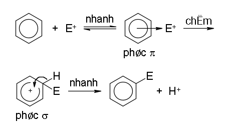 A diagram of a chemical reaction

Description automatically generated