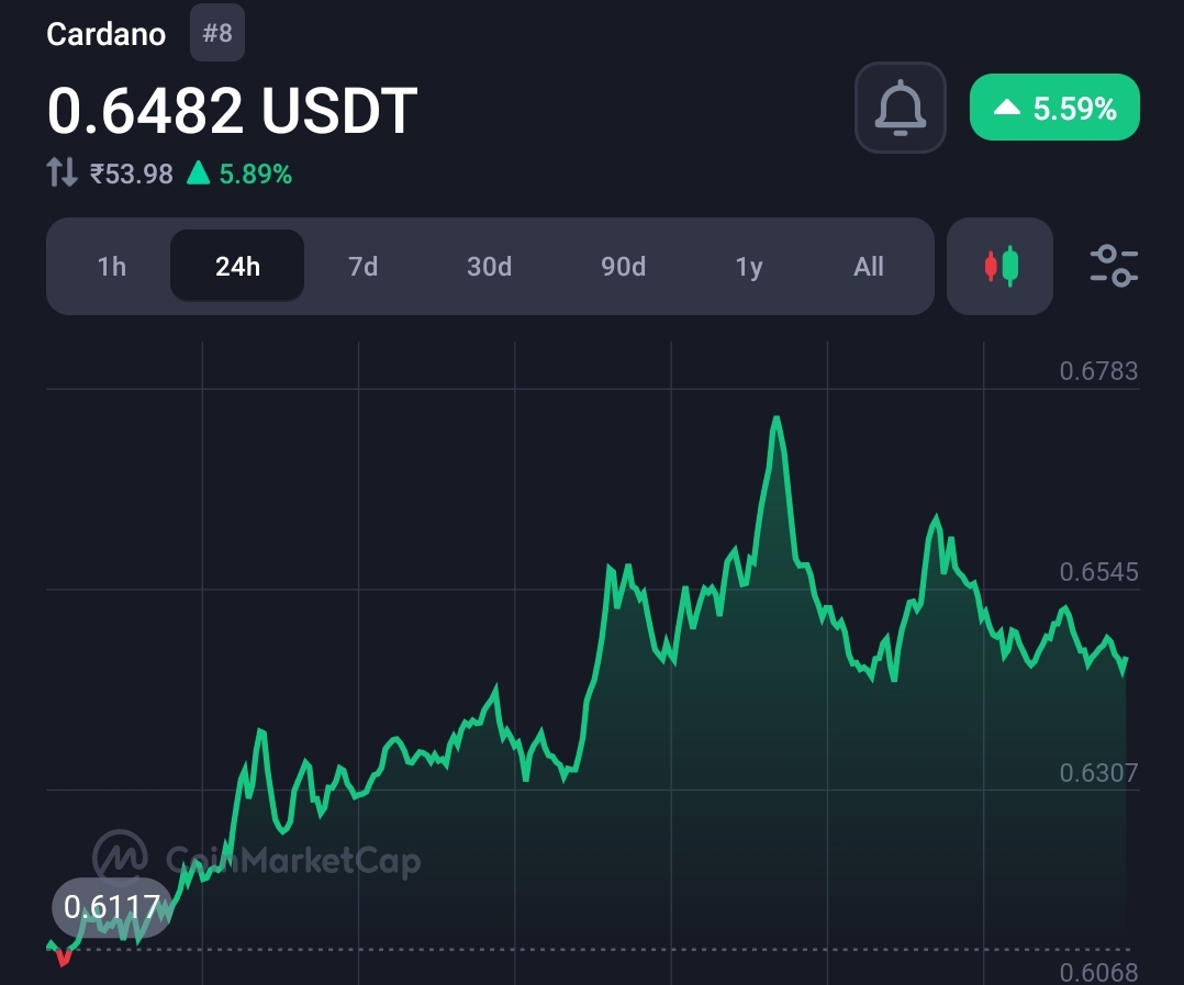 Cardano (ADA) ranks top in the crypto sector in terms of development activity 1