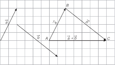quy tắc cộng véc tơ