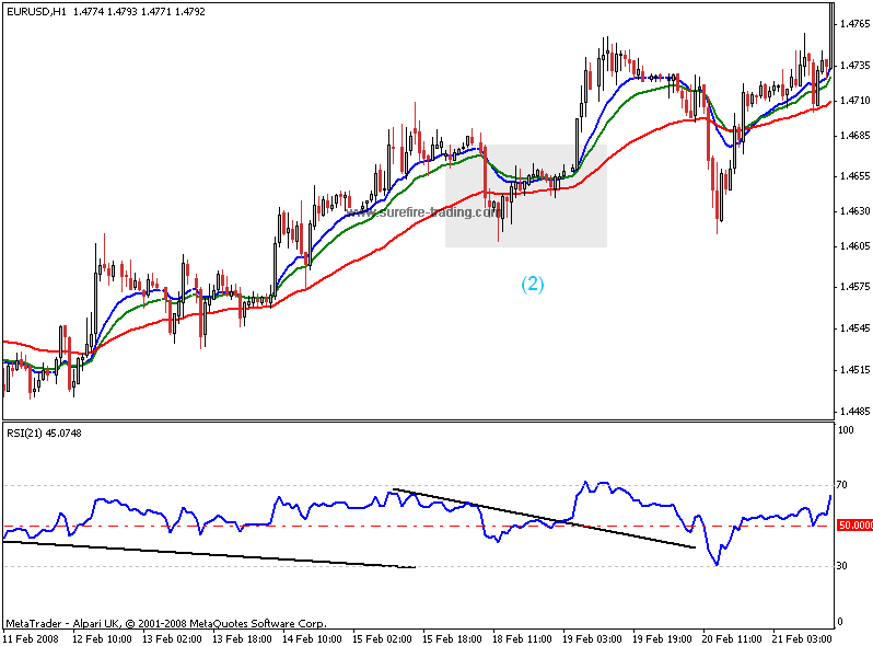 EMA Crossing Over