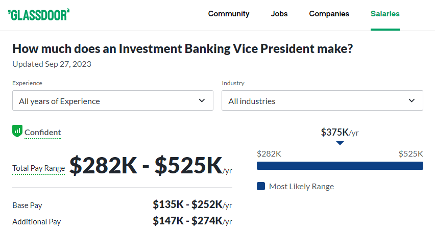 Investment Banking Vice President Salaries at William Blair -Glassdoor