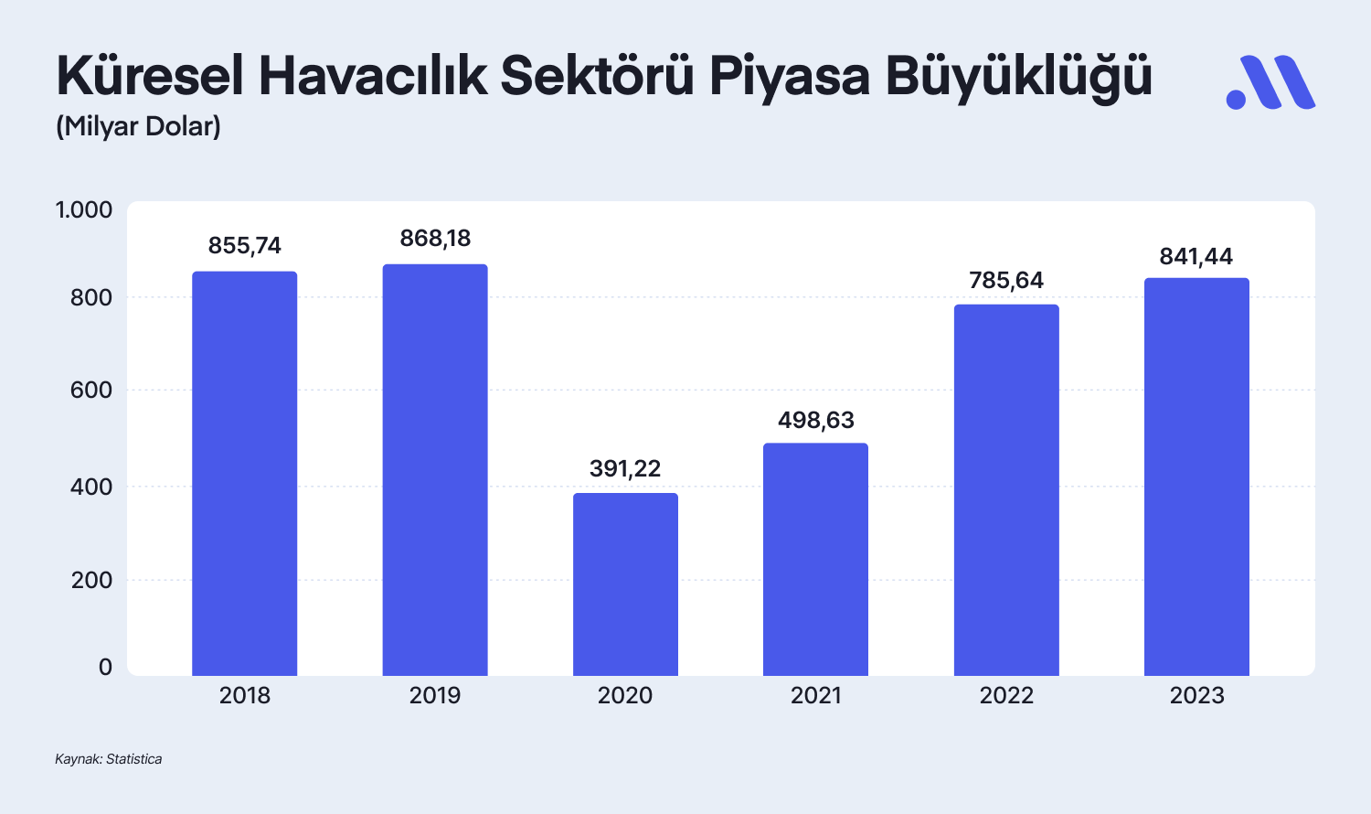 Havacılık Sektörünün Favori Hisseleri