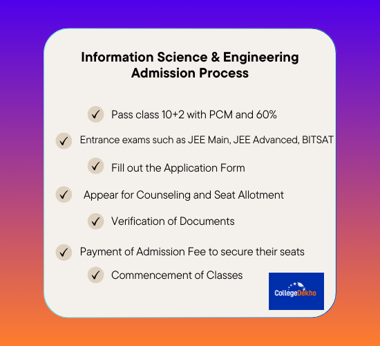 Information Science & Engineering Admission Process in India
