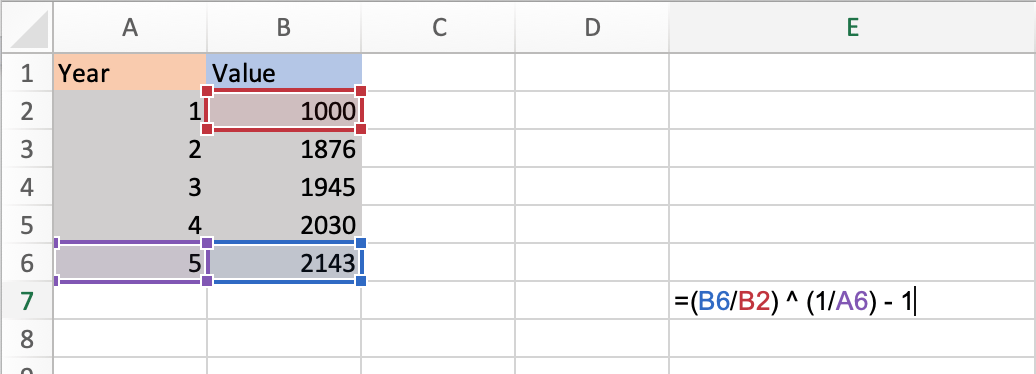 Công thức CAGR trong Excel bằng số ô