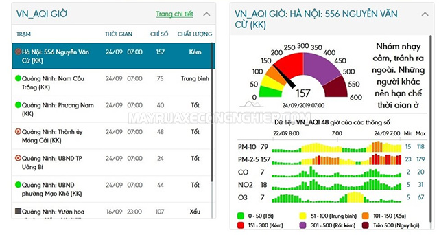 Chỉ số chất lượng không khí tại Việt Nam