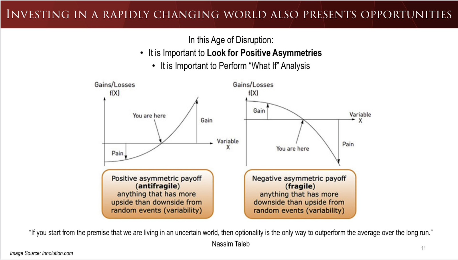 Asymmetric payoffs of investing