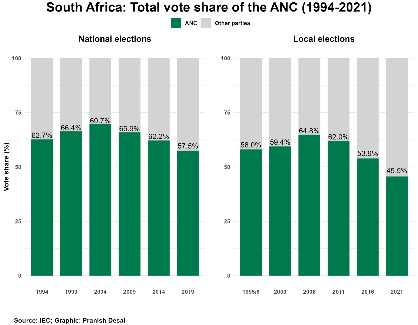 A screenshot of a graph

Description automatically generated