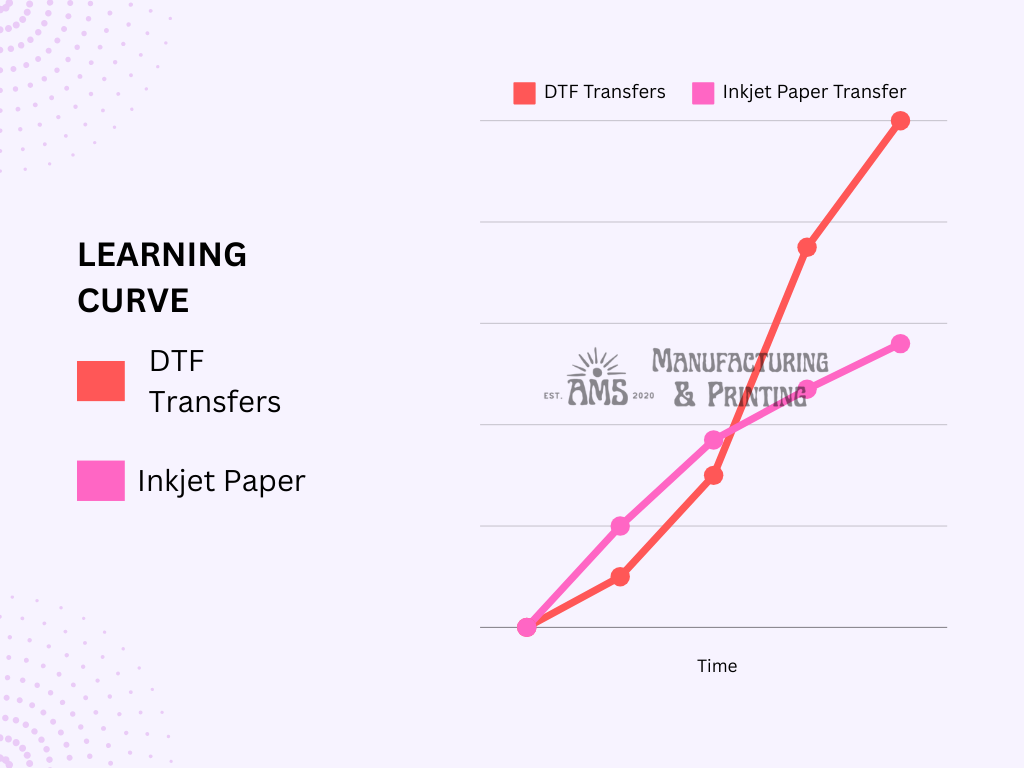 DTF transfers and inkjet printer transfers learning curve graph