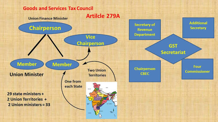 gst council members