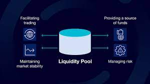 Liquidity Pools & Their Importance in DeFi