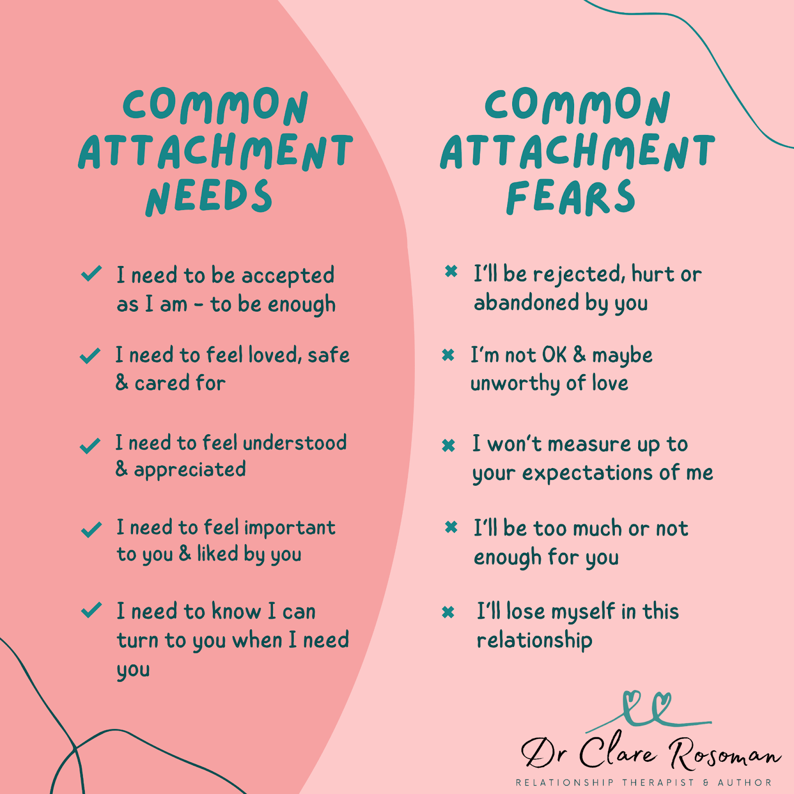 Comparative List between Common Attachment Fears and Common Attachment Needs