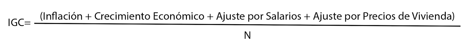 Fórmula para calcular el índice de garantía de competitividad