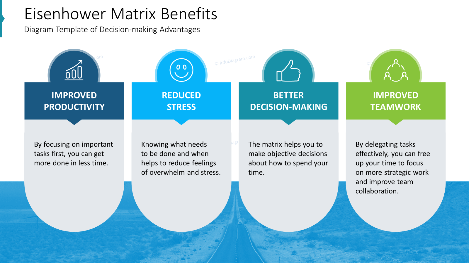 Eisenhower Matrix Benefits PowerPoint