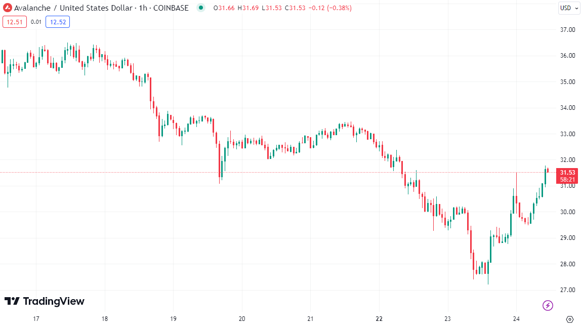 Cardano's (ADA) DeFi Drop and Avalanche's (AVAX) Meme Coin Masterstroke – What's the Real Impact?