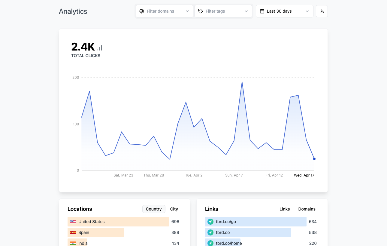 User-Facing Analytics: Examples, Use Cases, and Resources