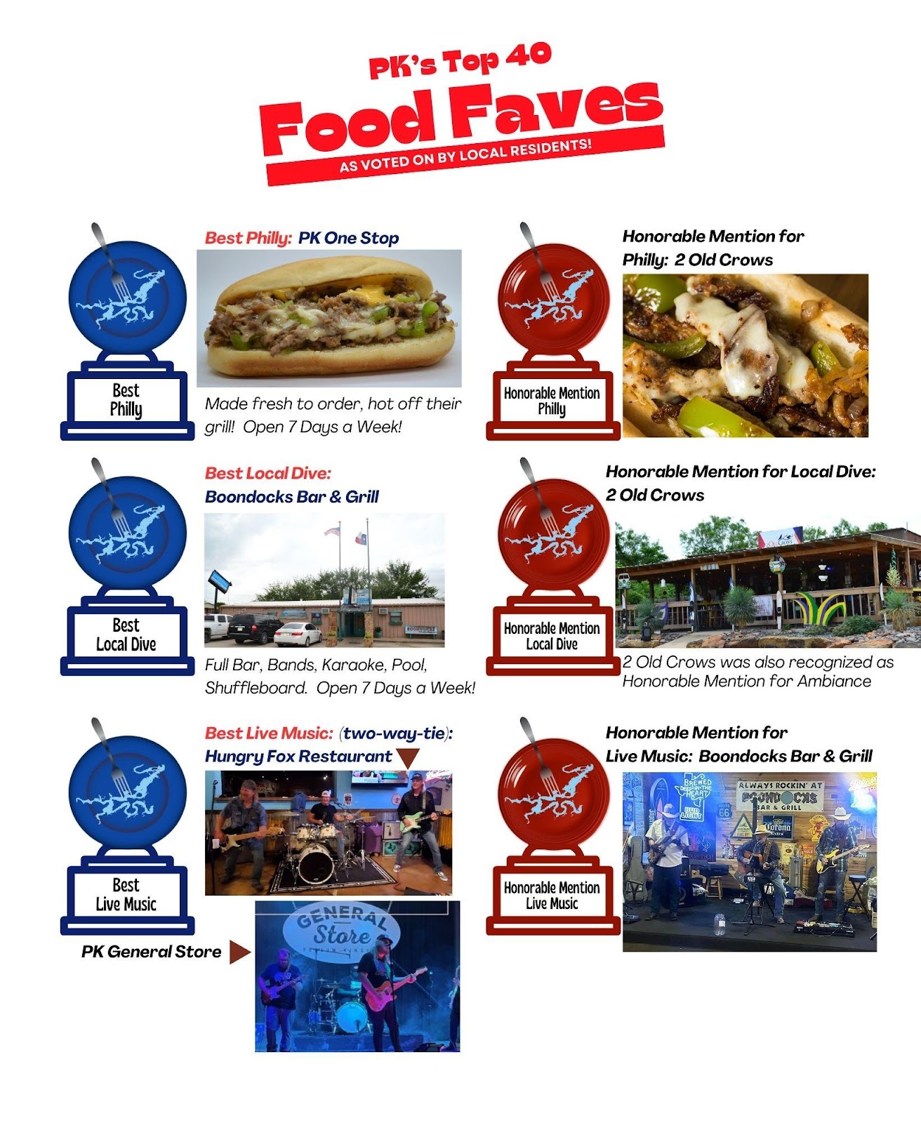 A poster of food faves

Description automatically generated