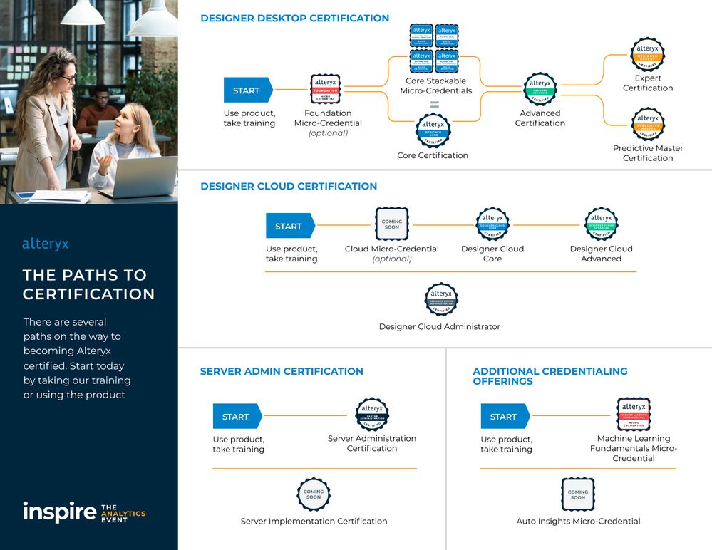 Learn Alteryx