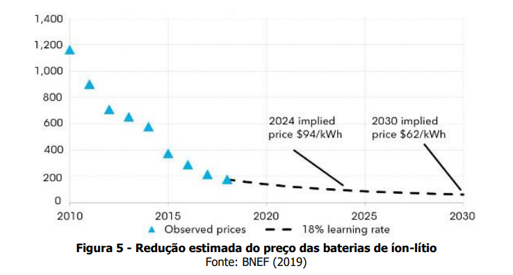 Gráfico, Gráfico de dispersão

Descrição gerada automaticamente