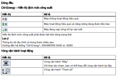 Hướng dẫn vận hành phay cnc sinumerik