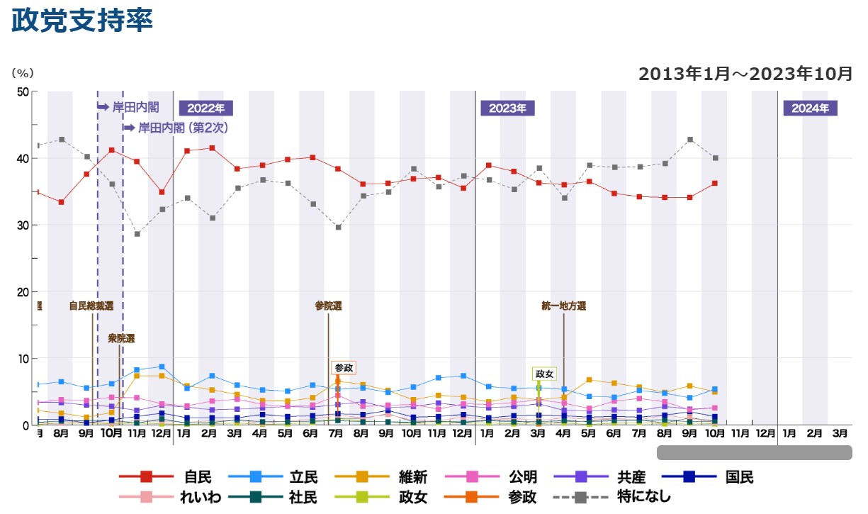 グラフ, 箱ひげ図

自動的に生成された説明