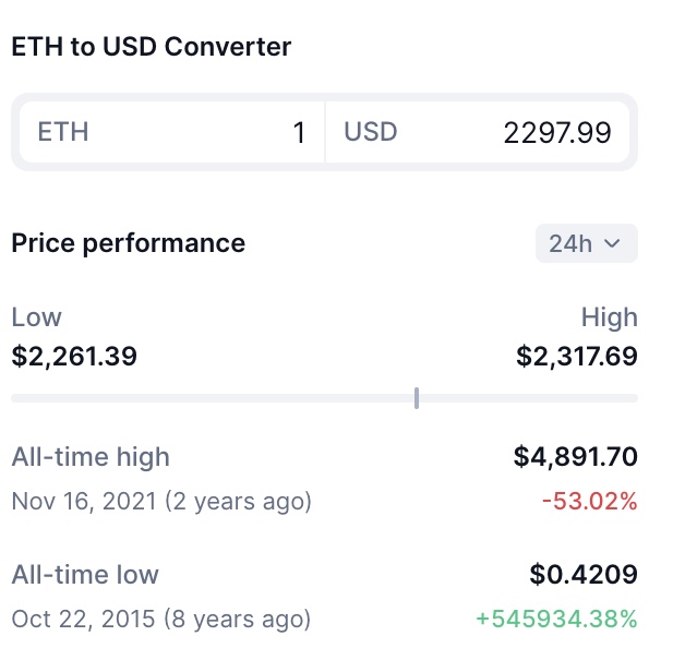 Best Crypto For Day Trading in 2024