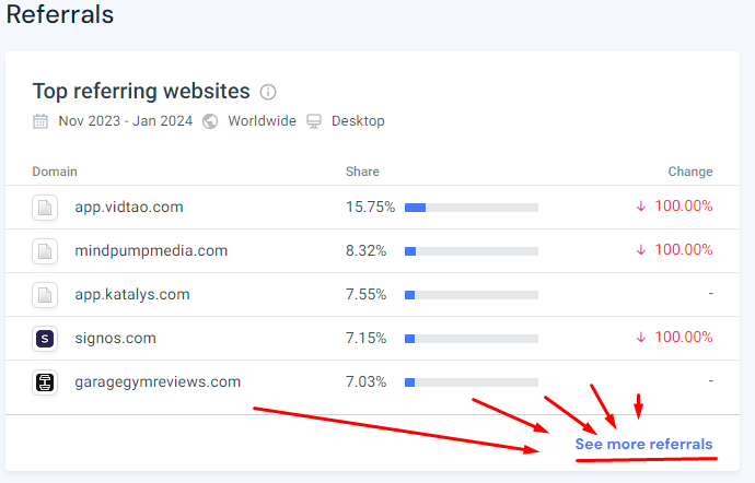 SimilarWeb Referrals