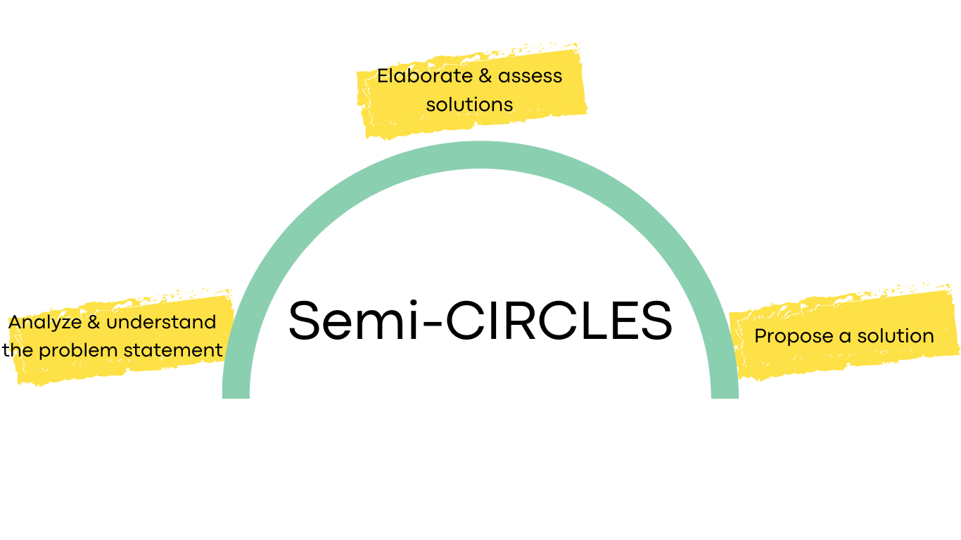 Semi-Circles method / framework