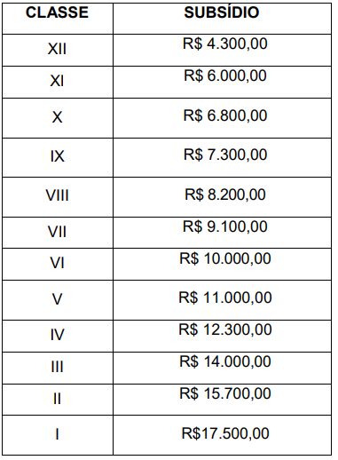 Saiu o edital do concurso DEPEN PR 2024 para Policial Penal e iniciais acima de R$ 4,5 mil!