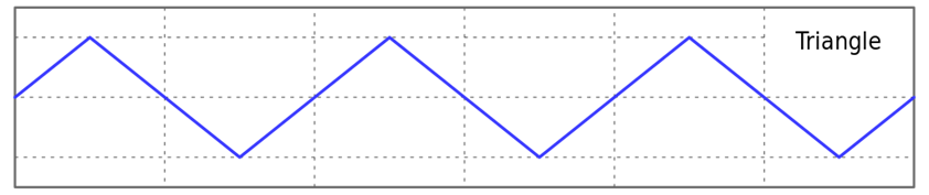 triangle wave