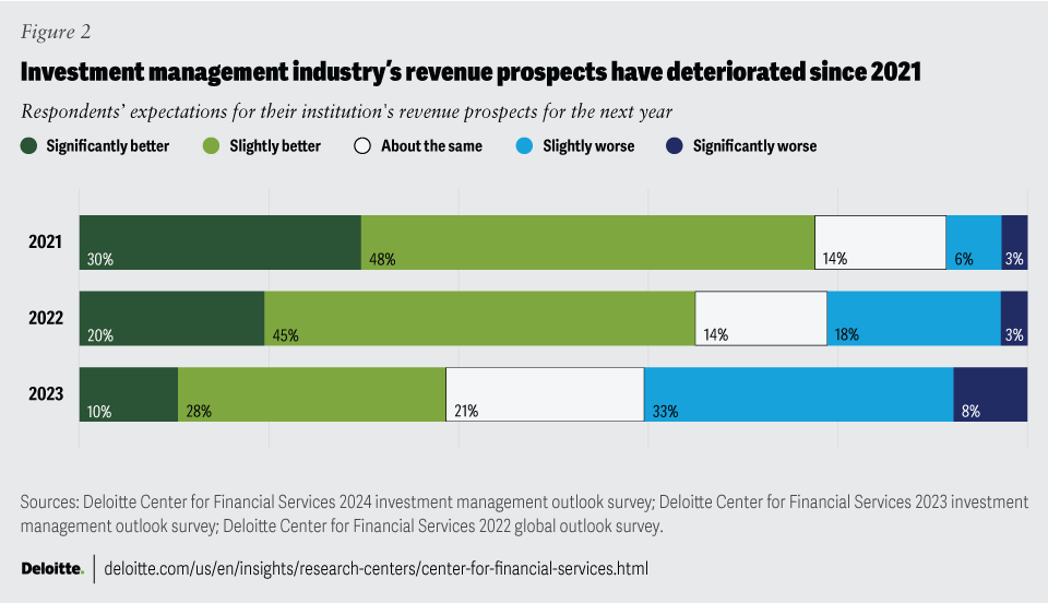 Empower Growth Investment Insights