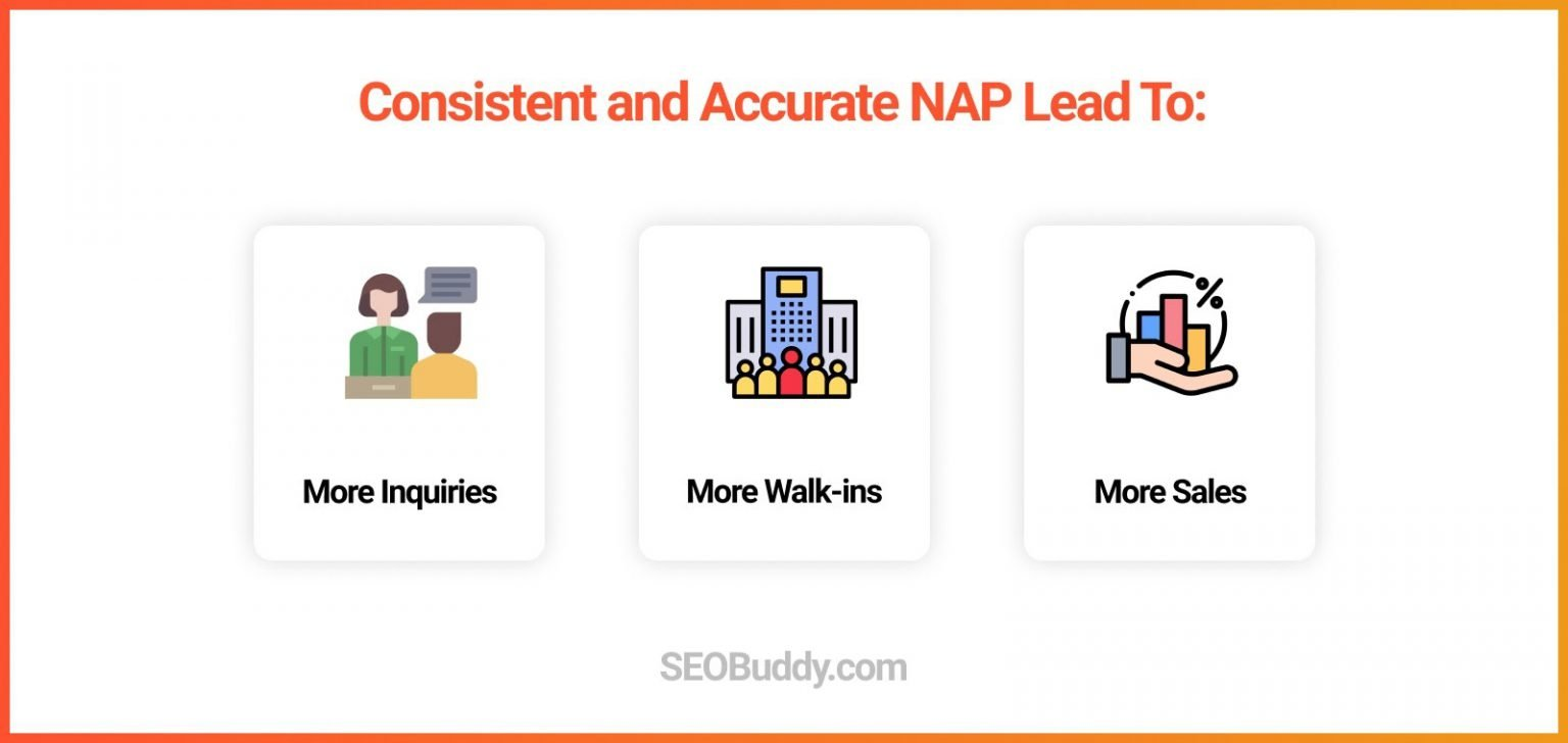 Consistent and Accurate NAP Lead to advanced local SEO