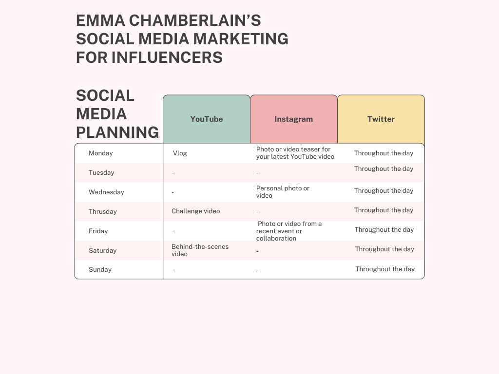 Organisational charts on Influencer marketing.