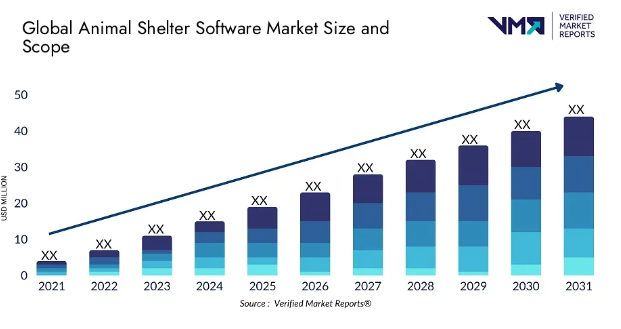 Key Market Takeaways for Pet Adoption Apps