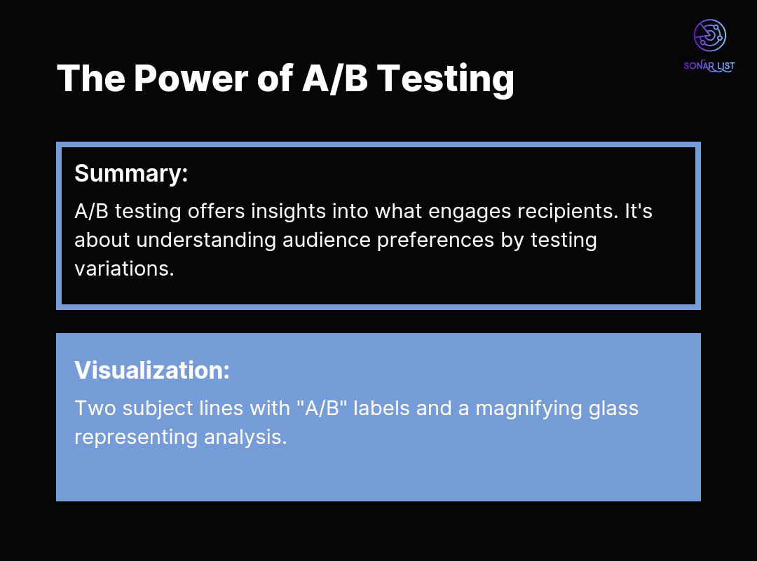 The Power of A/B Testing
