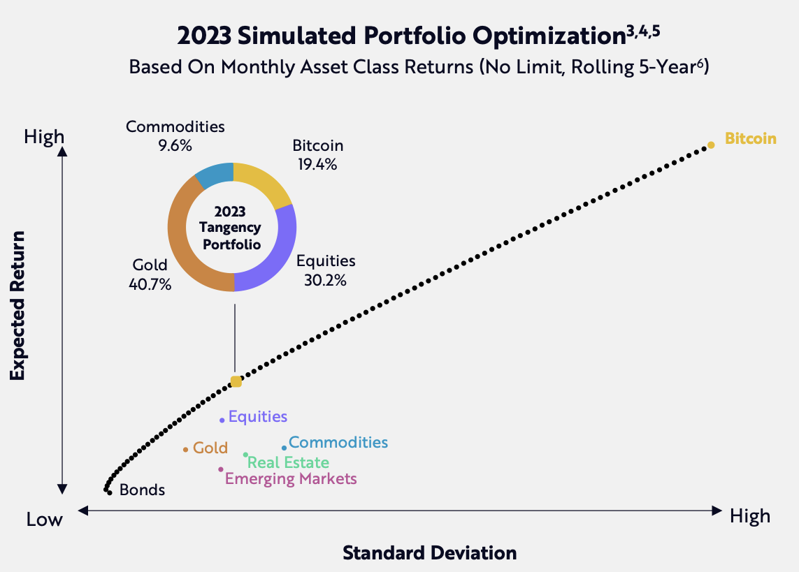 A chart showing the value of a portfolio

Description automatically generated